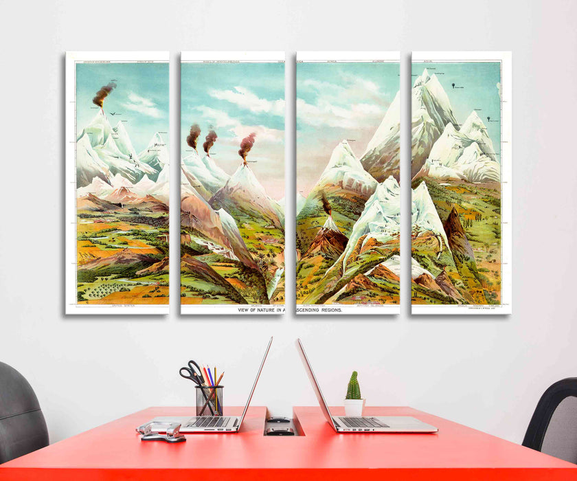 Nature in Ascending Regions Antique Reproduction Levi Yaggy Geography Geology Volcano Mountain Poster or Canvas Print Framed Wall Art