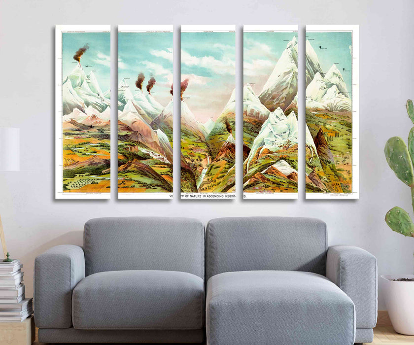 Nature in Ascending Regions Antique Reproduction Levi Yaggy Geography Geology Volcano Mountain Poster or Canvas Print Framed Wall Art